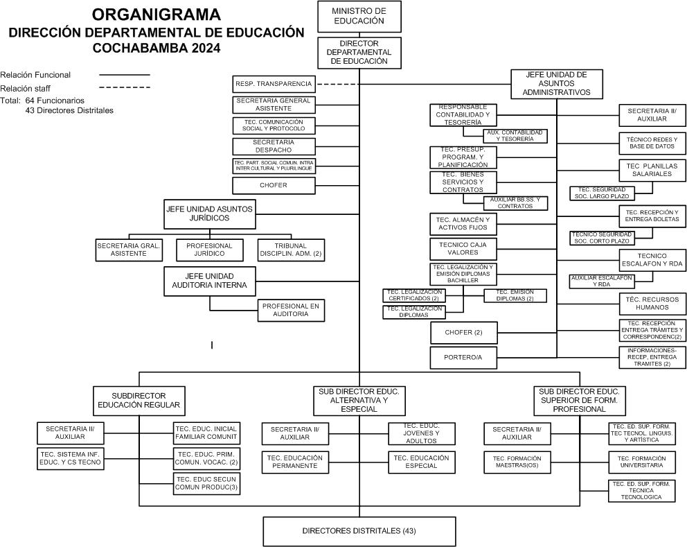 Imagen a visualizar